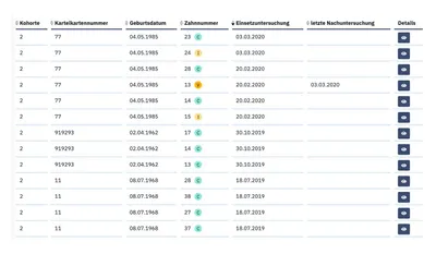 Liste der erfassten Einsetzuntersuchungen